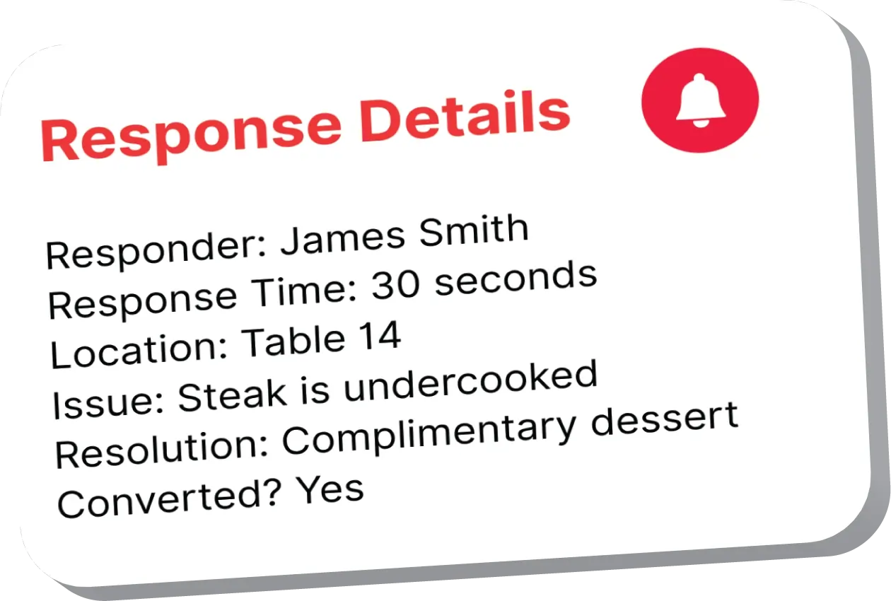 Response Details